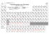 Periodensystem der Elemente