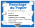 Journaux Papiers de Bureau Dépliants, Revues et