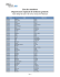 Liste des membres Département régional de médecine générale