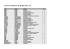 Liste des absences de groupe Mec 1-1