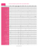 Liste des allergènes 2016