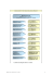 Détection du projet Contact Analyse du projet Analyse des besoins