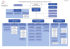 organigramme des services de l`agglomeration côte basque