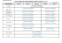 Calendrier début cours 2016-2017