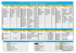 Tableau récapitulatif des classes prévues au