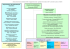 Organigramme du SCD - bibliothèques de l`ENS