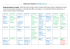 Tableau de la séquence Français / Histoire Corpus de textes en