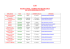 Liste des destinations et coordinateurs