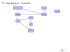 Tri topologique : exemple