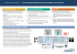 Service WAF (Web Application Firewall) SonicWALL pour