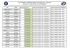 BPJEPS AGFF - Résultats Tests d`entrée du 2 au 5