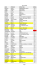 liste simplifiée Page 1 NOM PRENOM STRUCTURE REPAS