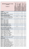 TDSB Night School Course Listings 2015