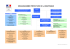 organigramme préfecture de la martinique