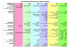 Tableau des niveaux ALTE et équivalences