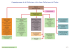 Organigramme de la Préfecture et des Sous