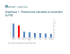 Graphique 1 : Ressources naturelles en proportion du PIB