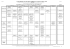 calendrier licence avril mai 14-15-1