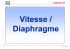 vitesse diaphragme 2012