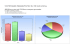 Statistiques fréquentation CDI 2015/2016