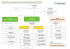 l`organigramme de la Direction