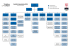 Comité d`organisation 2016