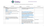 1 TABLEAU COMPARATIF – MODIFICATIONS