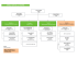 l`organigramme de la Direction de la Voirie