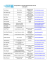 Composition du groupe départemental TICE 72 2014-2015