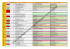 le tableau avec les causes de déménagement et les