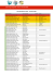 Liste rouge des Odonates du Nord-Pas de Calais