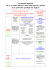 tableau reforme des tutelles 2015