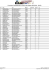 Classement provisoire du championnat de France Quad des sables