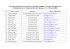 Liste des participants à l`école de printemps CIMPA « Aspects