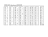 CODE ASCII étendu pour WINDOWS