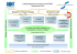 Cartographie des processus