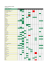 Calendrier de taille des arbustes