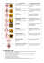 pictogrammes signification Consignes de sécurité INFMAMMABLE