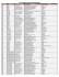 liste centre de vote departement nord