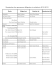 Nomination des personnes déléguées et substituts 2012-2013