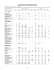 1996 - 2000 Divorces et taux bruts de divortialité: 1996